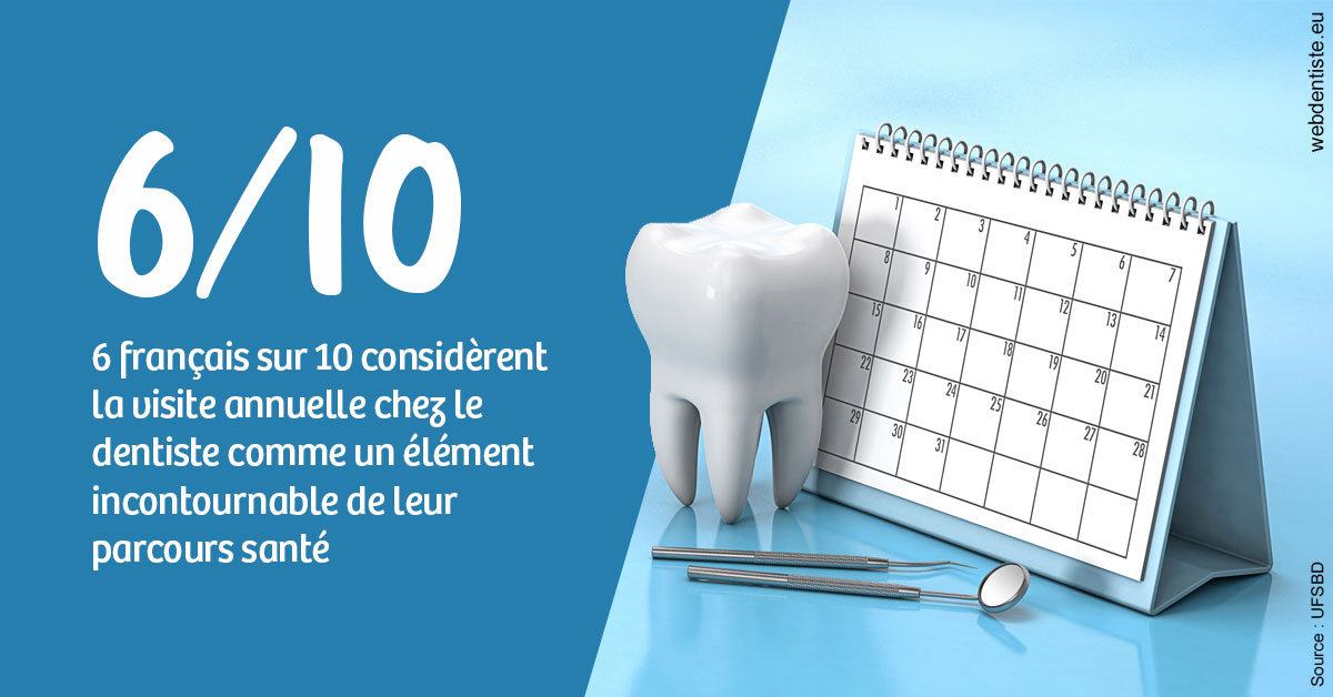 https://dr-lequart-christophe-frederic.chirurgiens-dentistes.fr/Visite annuelle 1